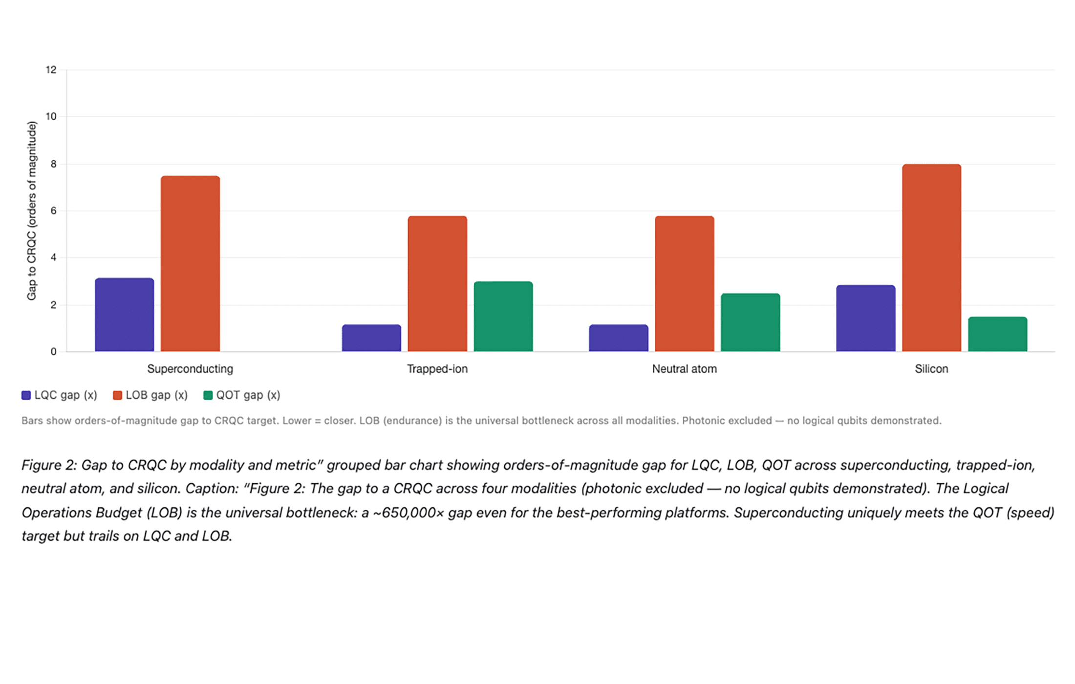 CRQC Gap Quantum Modality Analysis