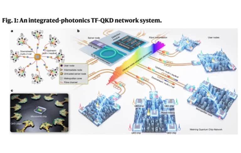 China TFQKD Network