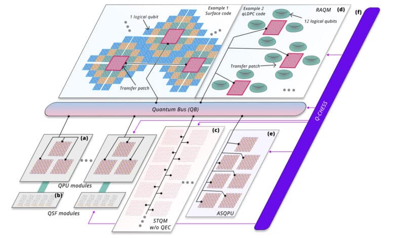 Q-CTRL CRQC Q-NEXUS Paper