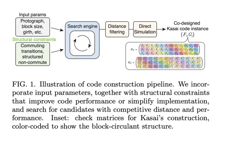 QuEra Harvard MIT Qubit Ratio