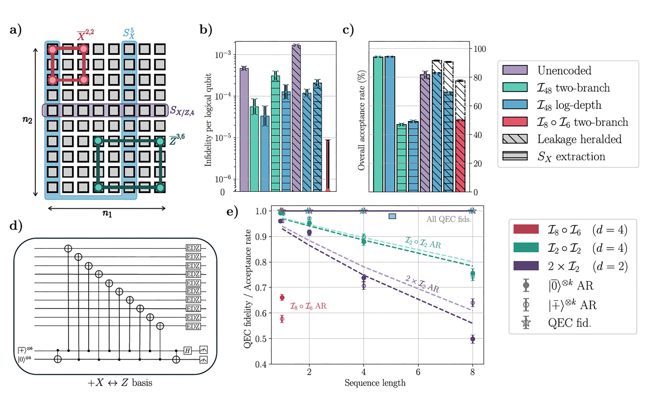 Quantinuum iceberg codes