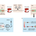 USTC Quantum Repeater