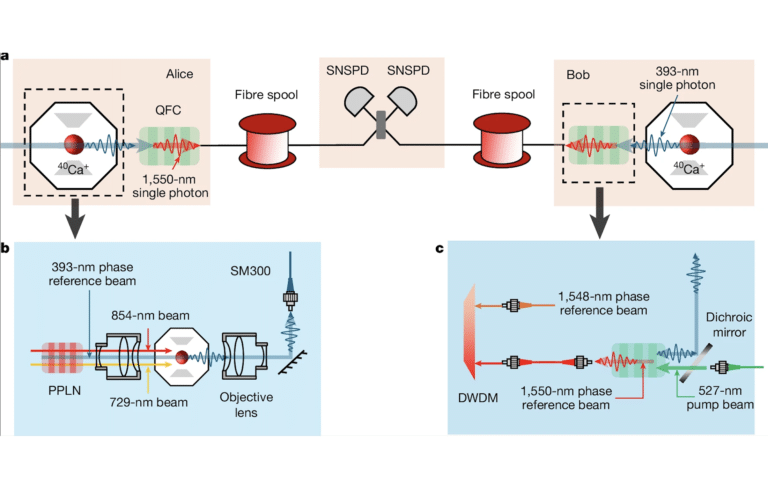 USTC Quantum Repeater