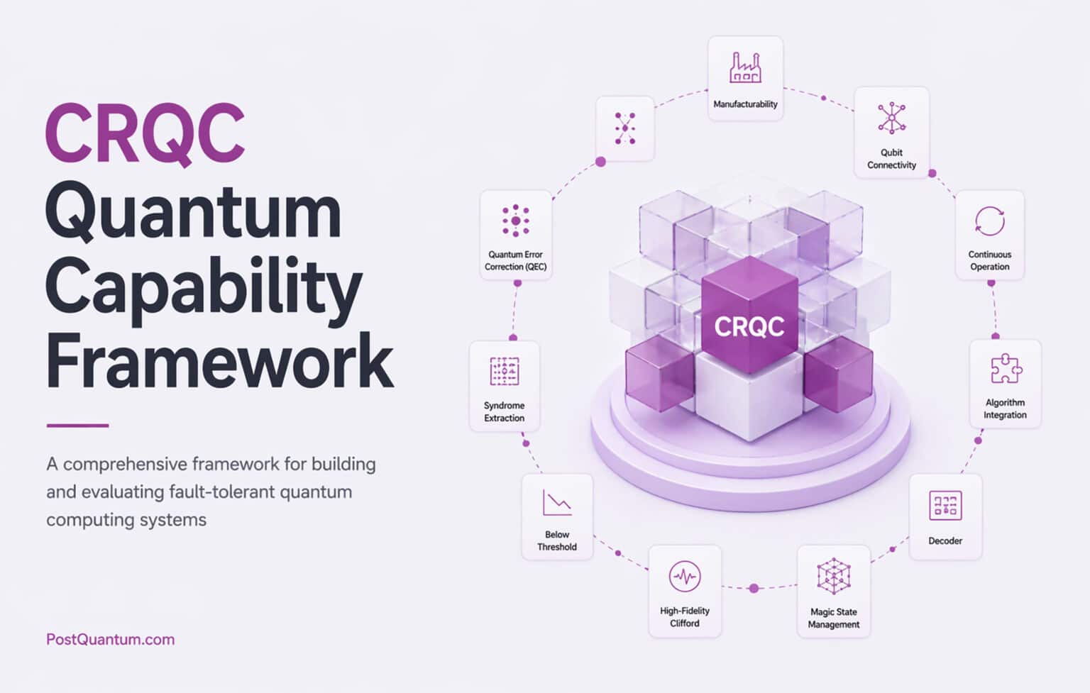 Quantum Framework Testing The CRQC Quantum Capability Framework