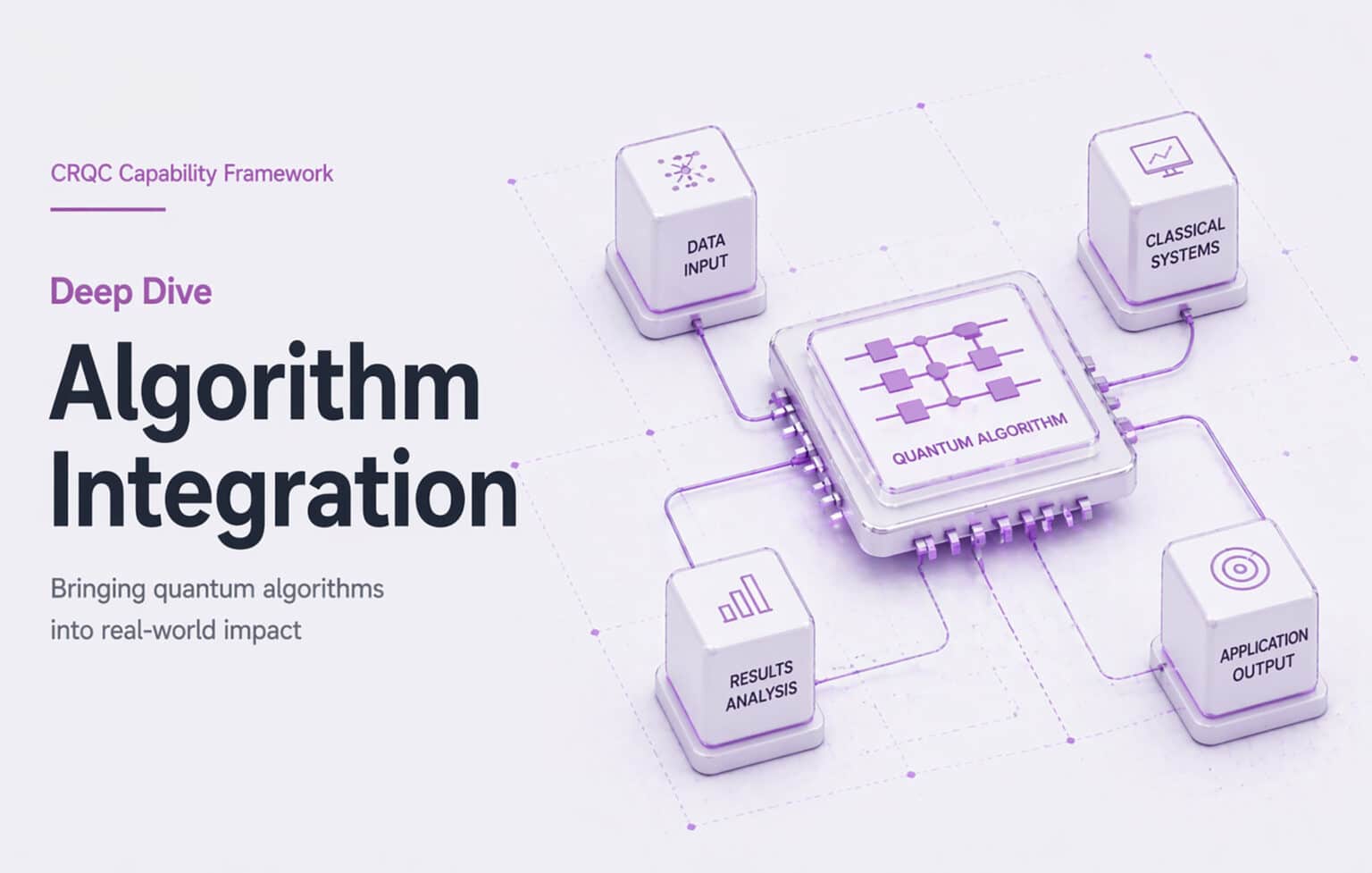 Capability D.1: Full Fault-Tolerant Algorithm Integration