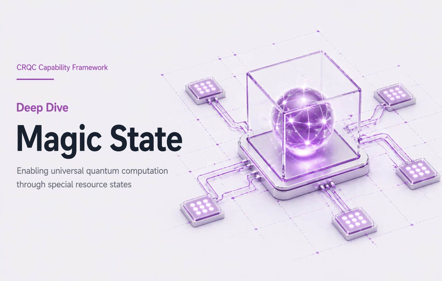 Capability C.2: Magic State Production & Injection (Non-Clifford Gates)