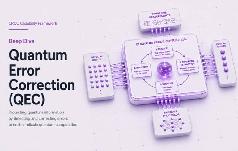 Capability B.1: Quantum Error Correction (QEC)