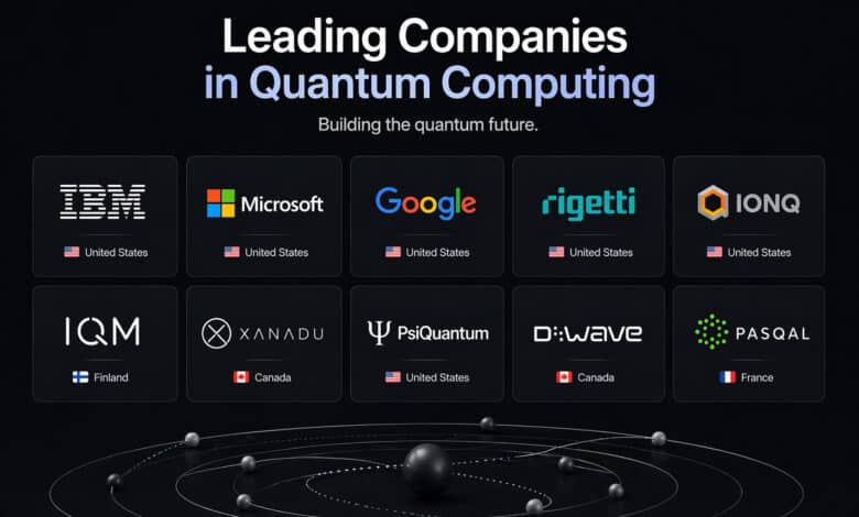 Quantum Computing Companies Database
