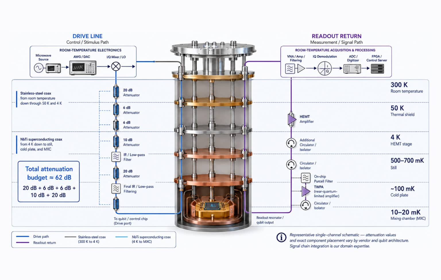 Building a Superconducting Quantum Computer Guide