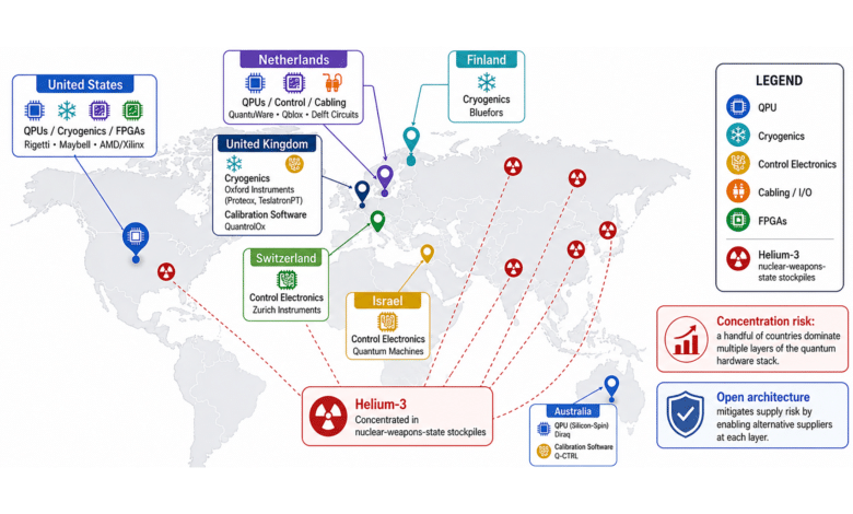 Quantum Computing Supply Chain Geography