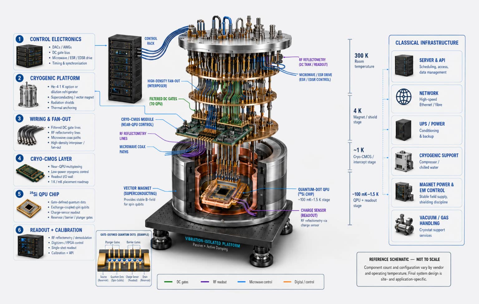 Building a Silicon-Spin Quantum Computer Guide