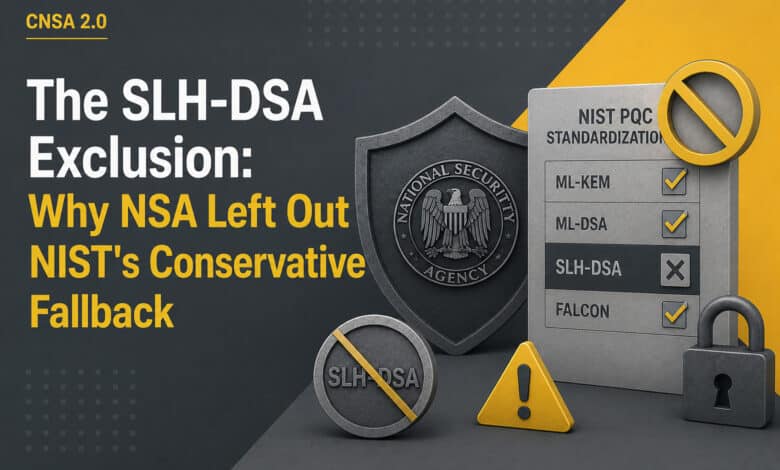 CNSA 2.0 SLH-DSA
