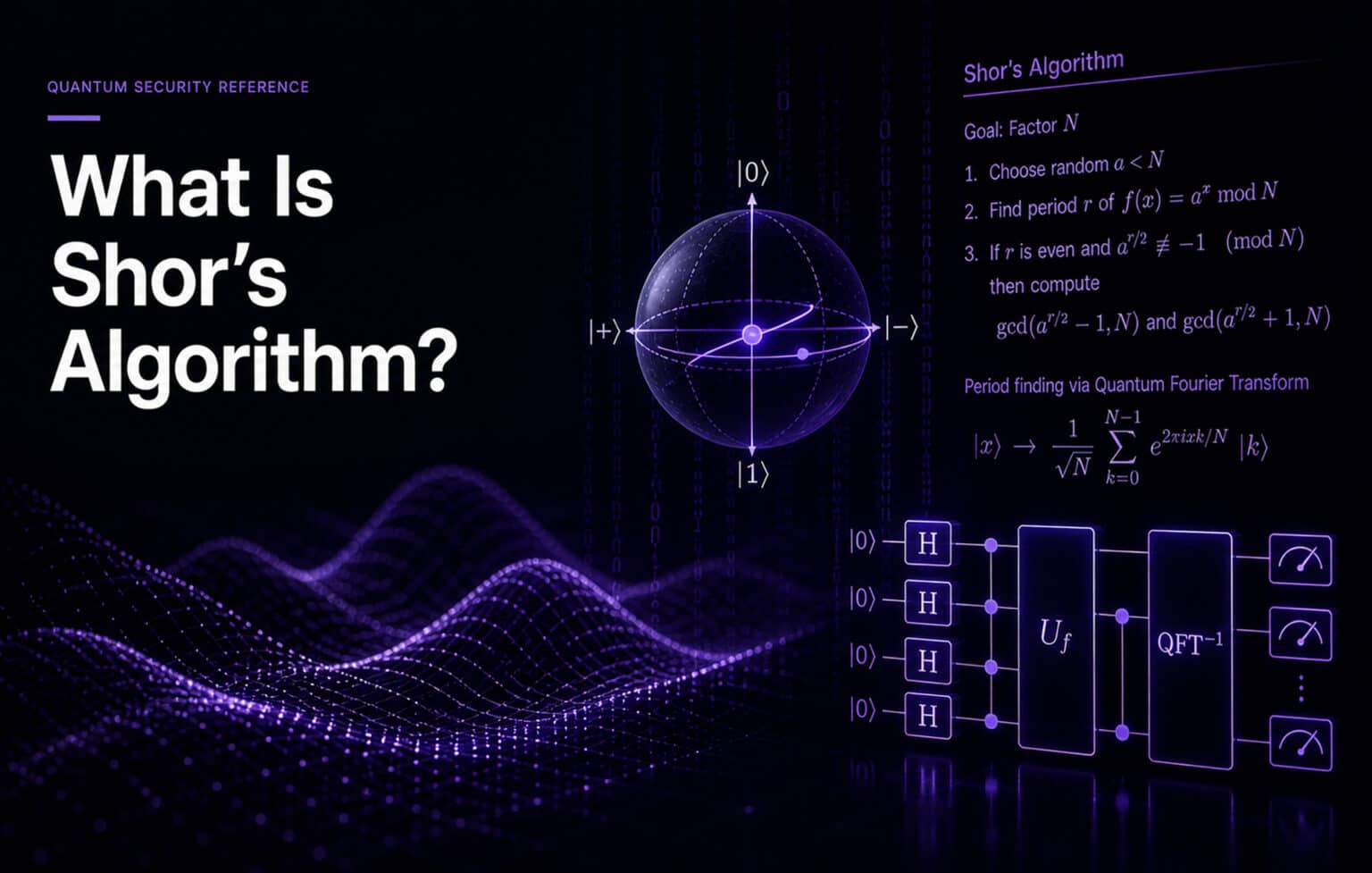 Shor Algorithm Rapidity Rsa What Is Shor's Algorithm? The Quantum Threat Explained