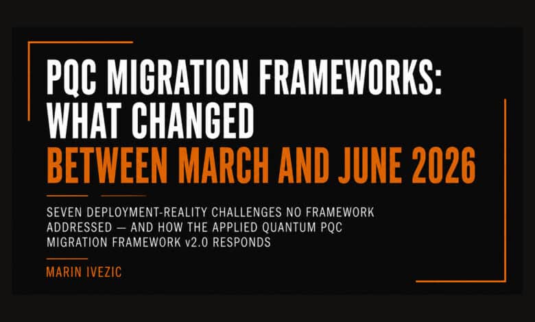 PQC Migration Framework Survey Jun 2026