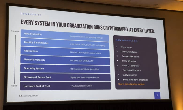 PQC Migration Q-Day Summit