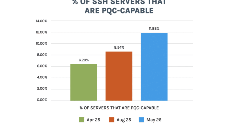 Forescout PQC Data