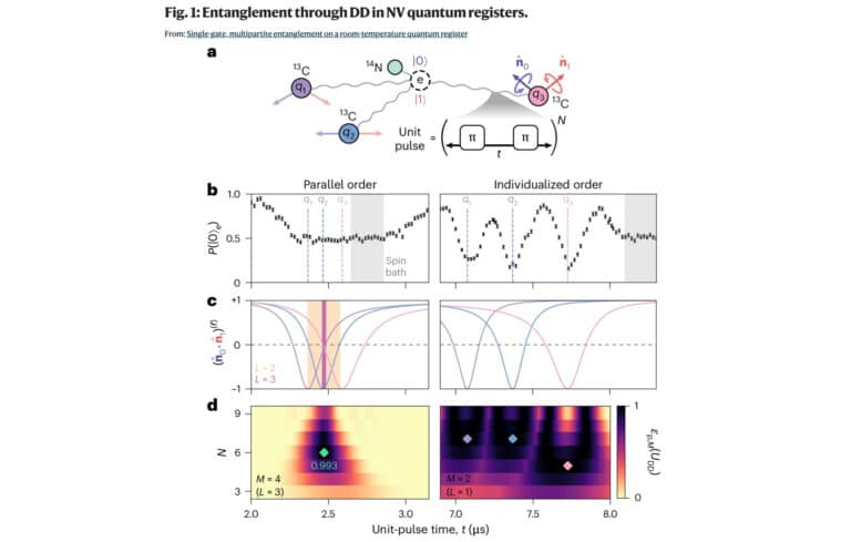 Entangling Gate at Room Temperature