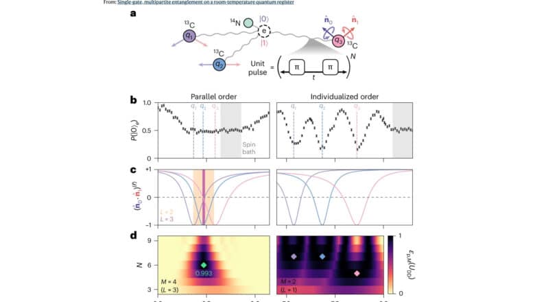 Entangling Gate at Room Temperature