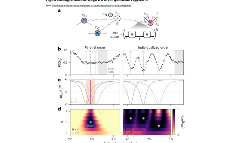 Entangling Gate at Room Temperature
