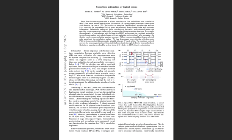 IBM Spacetime Mitigation Logical Errors