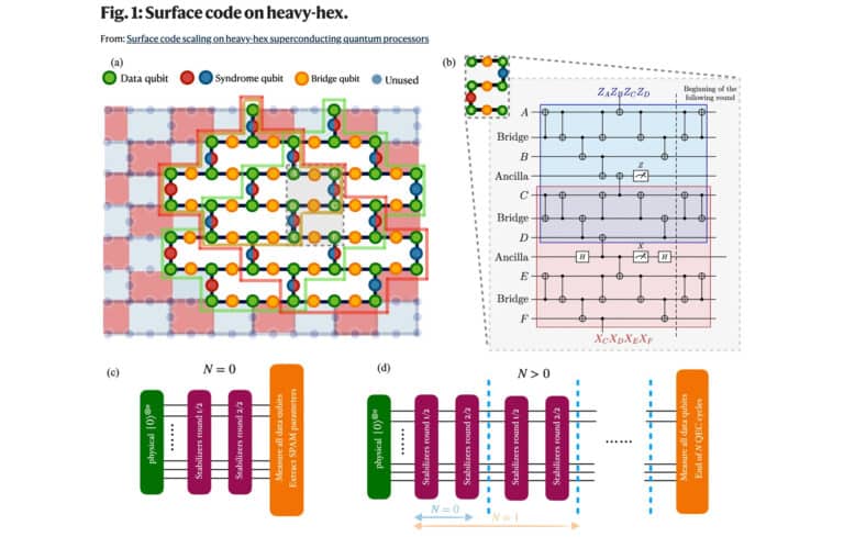 IBM Surface Code Heavy-Hex