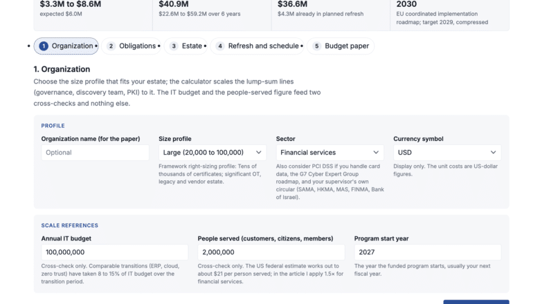PQC Migration Budget Builder